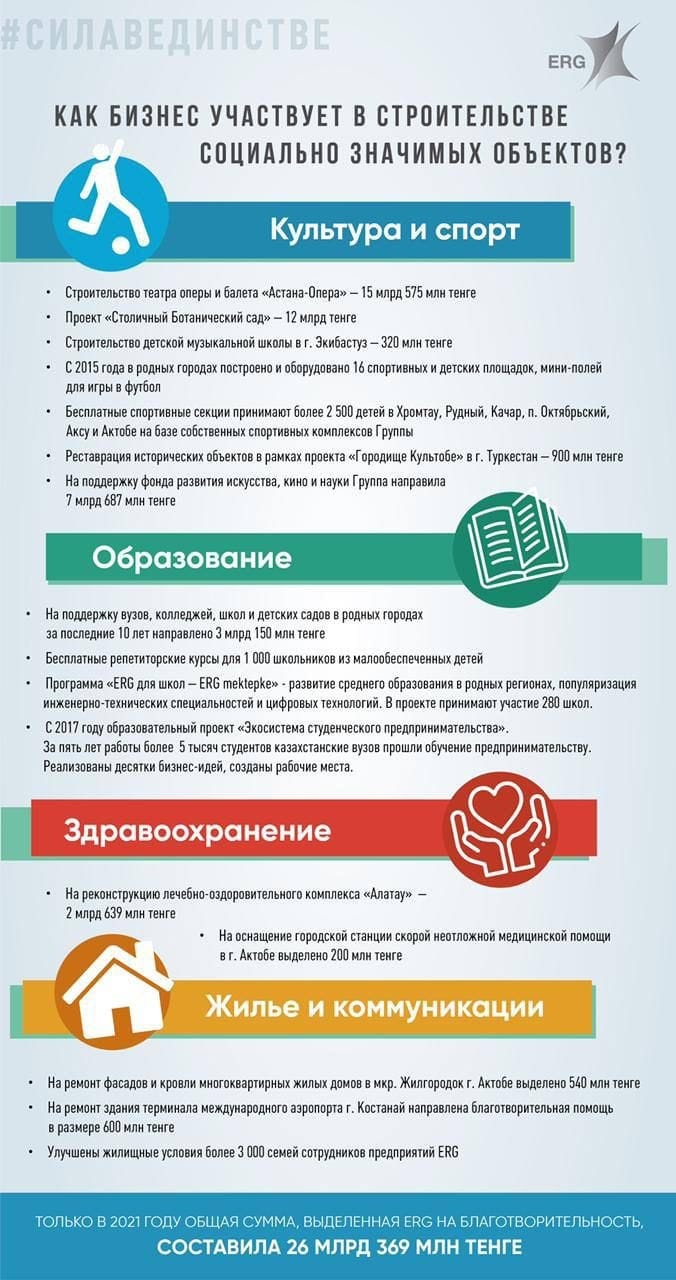 #Бірлікте – Күш: ERG Мемлекет басшысының бастамаларын қолдайды және барлық міндеттемелерін орындауды жалғастырады — 1