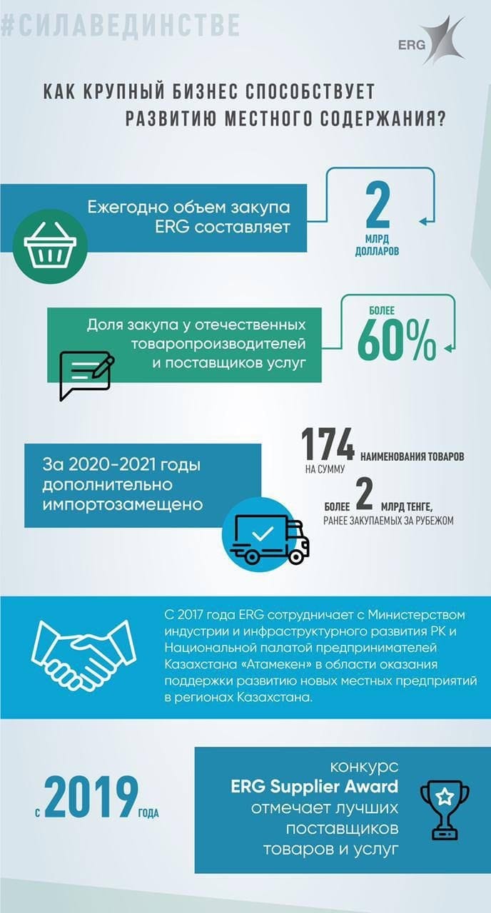 #Бірлікте – Күш: ERG Мемлекет басшысының бастамаларын қолдайды және барлық міндеттемелерін орындауды жалғастырады — 2