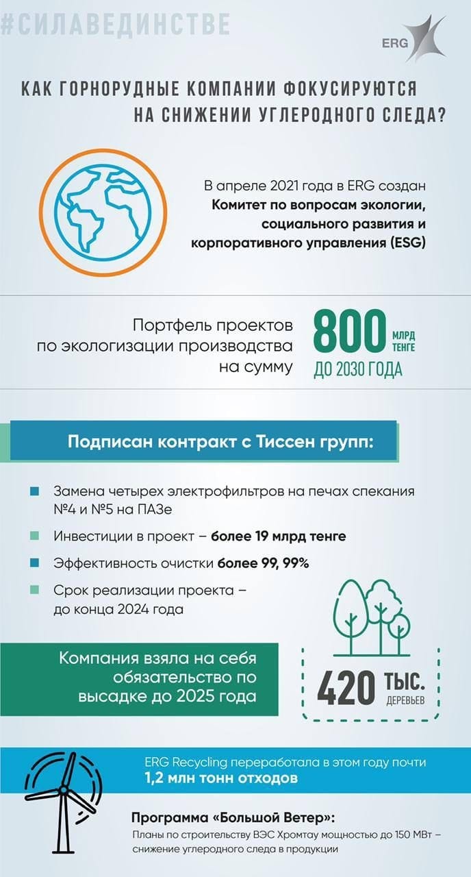 #Бірлікте – Күш: ERG Мемлекет басшысының бастамаларын қолдайды және барлық міндеттемелерін орындауды жалғастырады — 4