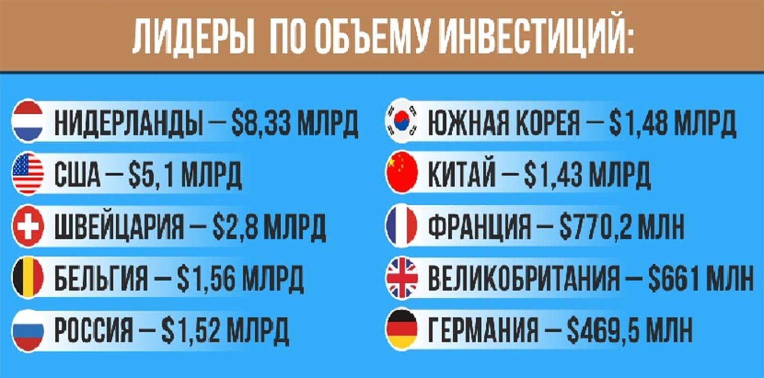 Uit het artikel: "Buitenlandse investeringen en export — belangrijkste groeimotoren van Kazachstan" — 1